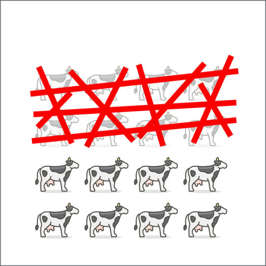 provincies limiteren tot bestaande capaciteit